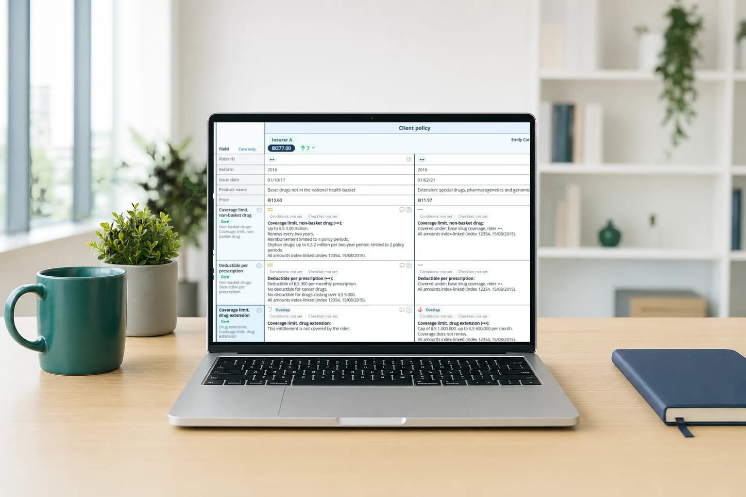 Detail of the MediMe policy comparison: coverage limits, deductibles and renewal terms per rider, as written in the policy.