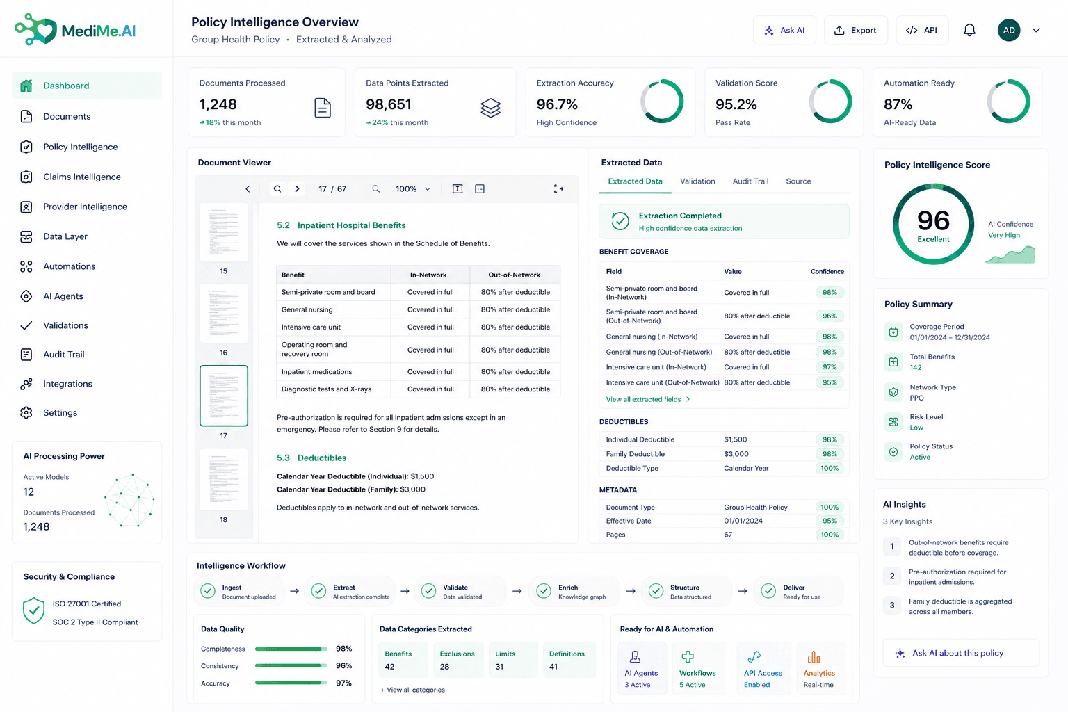 MediMe Insurance Command Center