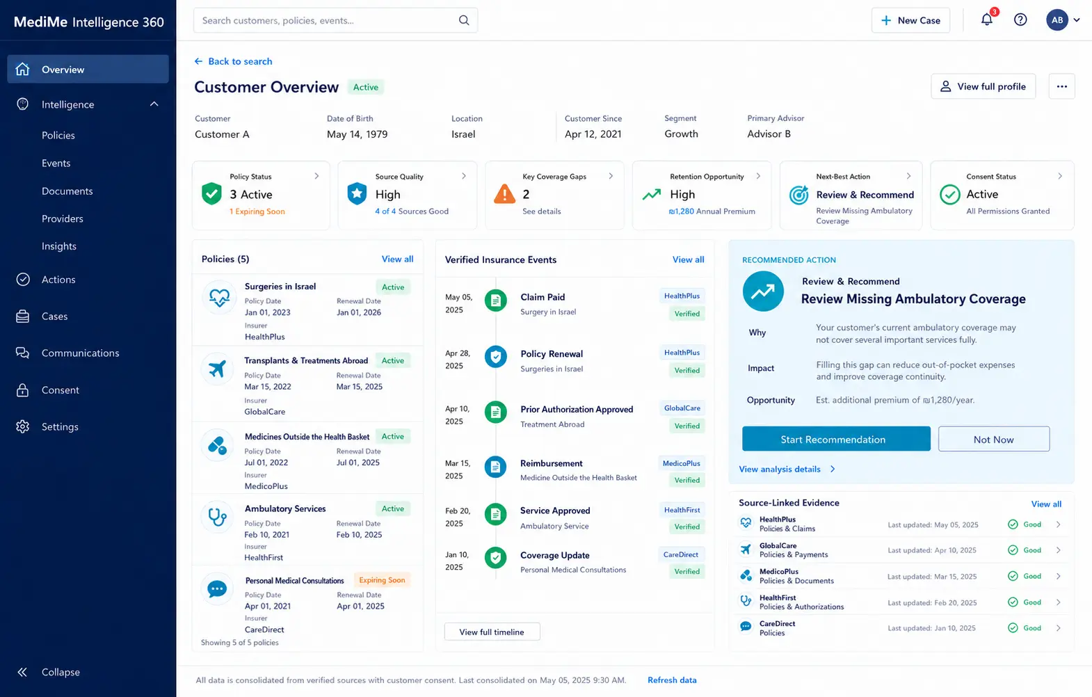 Illustrative product view: a unified customer intelligence screen showing coverage, supporting evidence and a recommended next action.