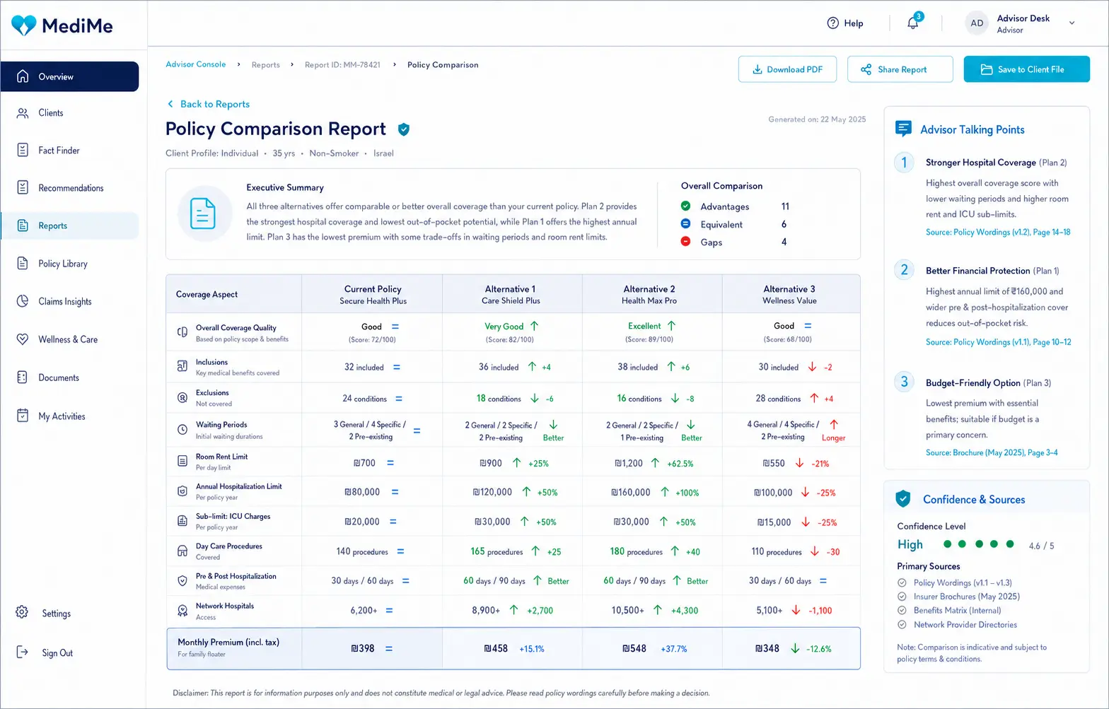 Illustrative product view: a side-by-side policy comparison showing price, coverage quality, supporting evidence and advisor talking points.